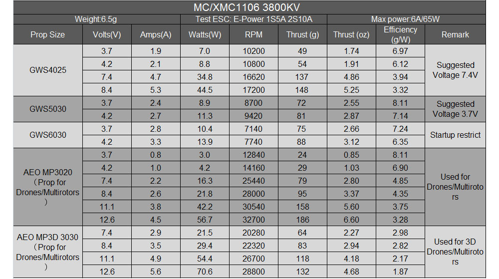 Mini Micro MC1106 3800KV, Supp - Rc Plane Hobby Zone avis et prix